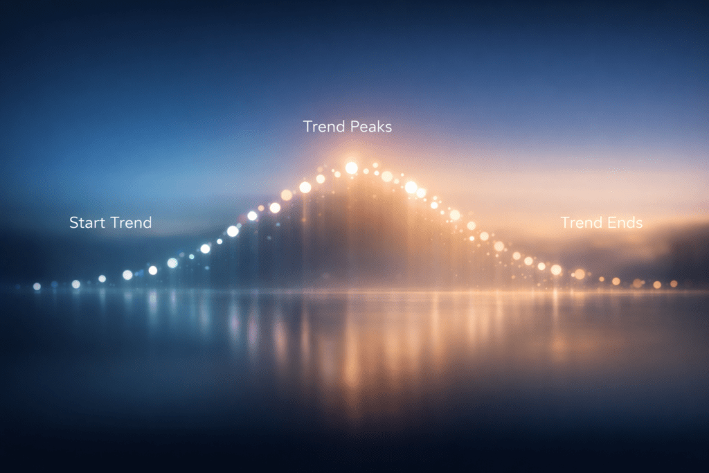 Illustration of an internet trend lifecycle with glowing dots forming a rising and falling curve labeled “Start Trend,” “Trend Peaks,” and “Trend Ends,” shown over a blurred water background.
